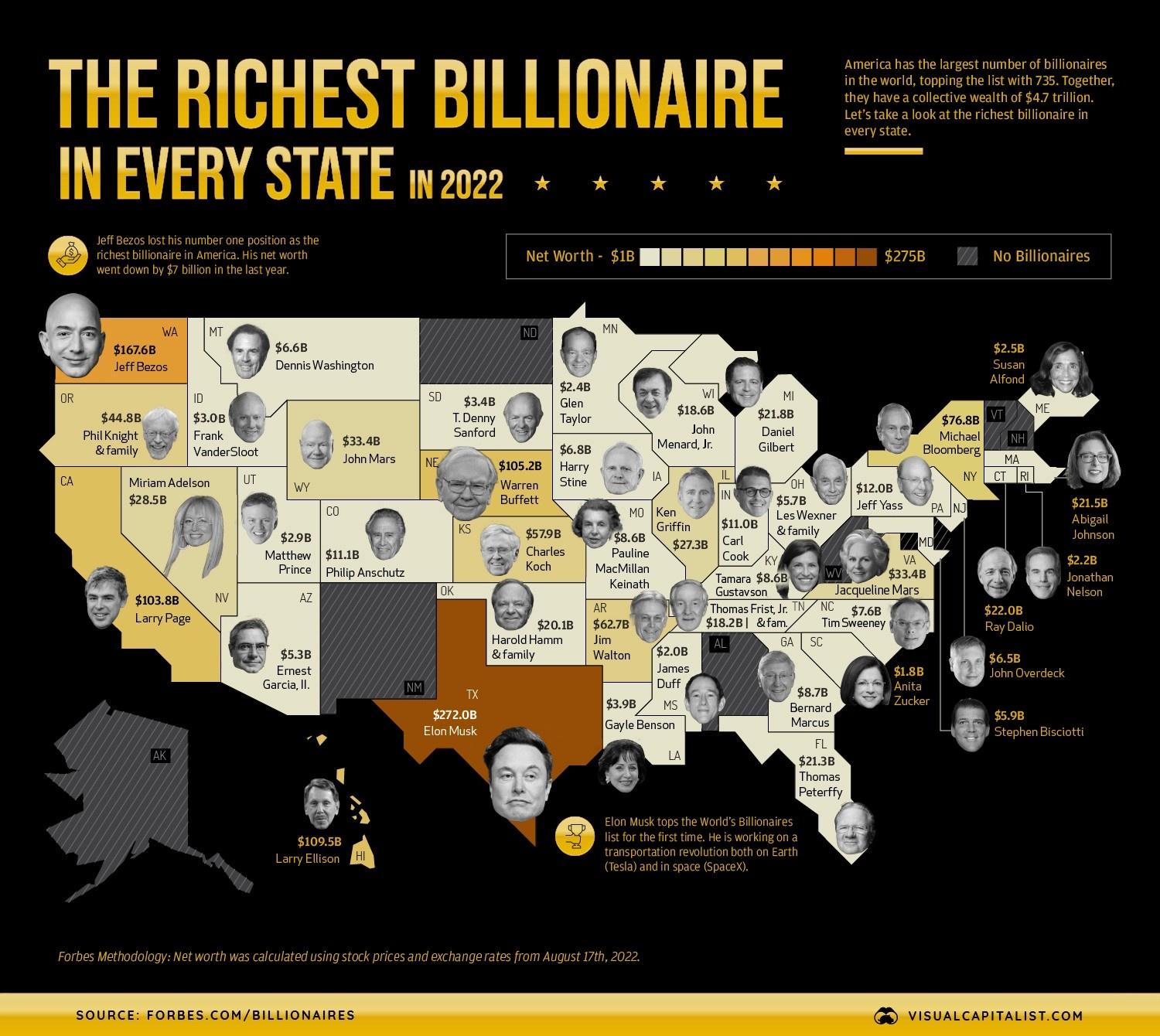 2022 年美国各州最富有的亿万富翁