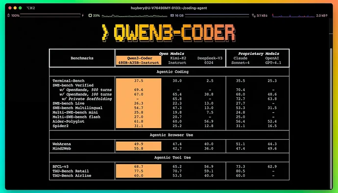 Qwen3-Coder